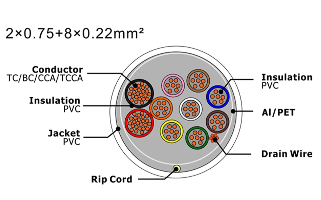 XF-SASC-20758022 Кабель охранной сигнализации