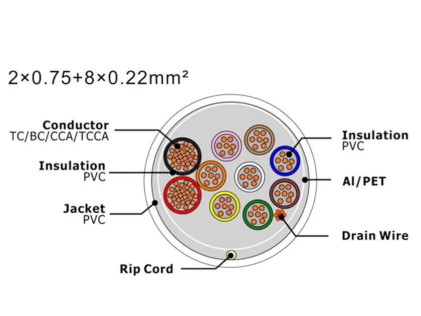 XF-SASC-20758022 Кабель охранной сигнализации