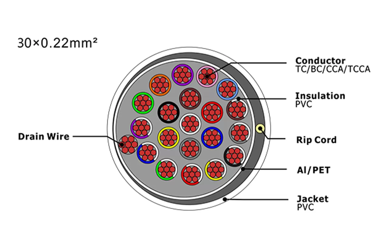 XF-SASC-30022 Кабель охранной сигнализации