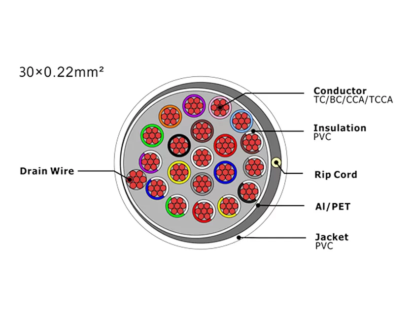 XF-SASC-30022 Кабель охранной сигнализации