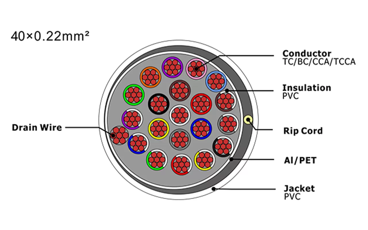 XF-SASC-40022 Кабель охранной сигнализации