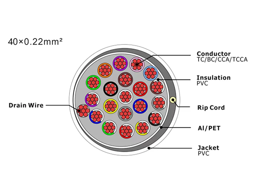 XF-SASC-40022 Кабель охранной сигнализации