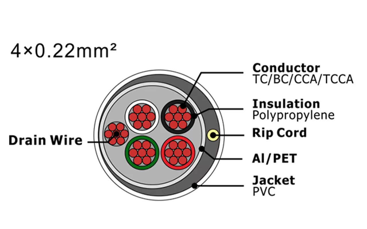 XF-SASC-4022 Кабель охранной сигнализации