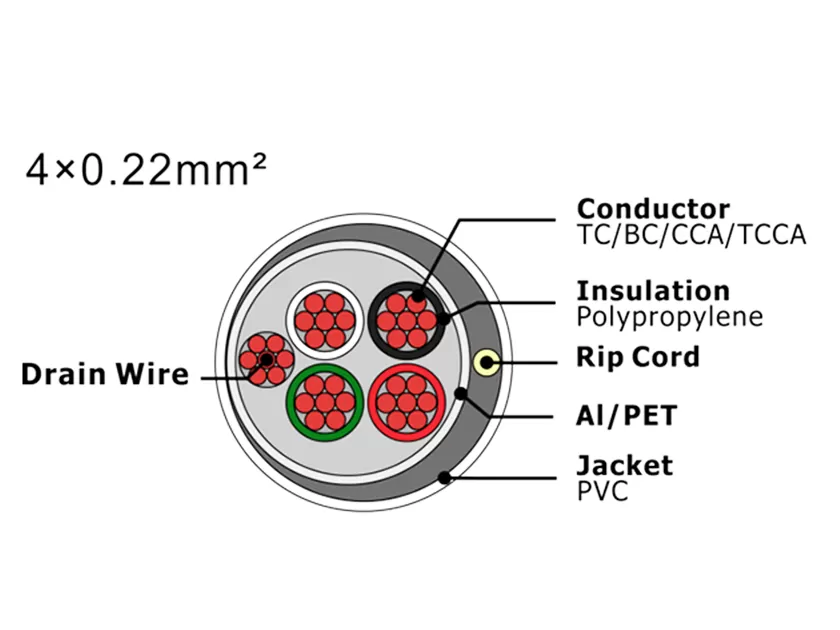 XF-SASC-4022 Кабель охранной сигнализации