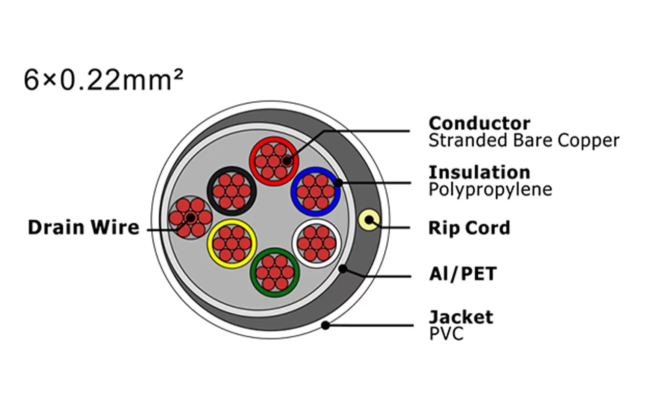 XF-SASC-6022 Кабель охранной сигнализации