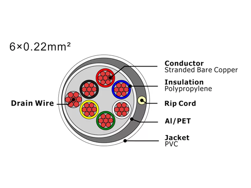 XF-SASC-6022 Кабель охранной сигнализации