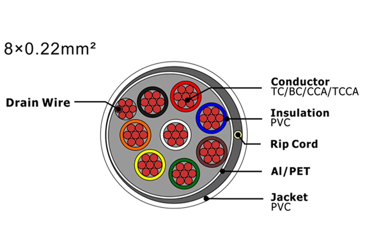 XF-SASC-8022 Кабель охранной сигнализации