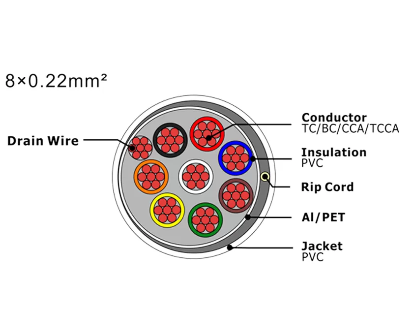XF-SASC-8022 Кабель охранной сигнализации